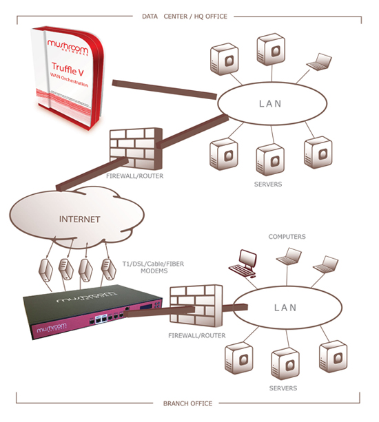 Application Armor with Session Keep Alive Truffle V