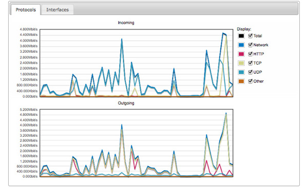 Traffic Monitoring - Truflle V